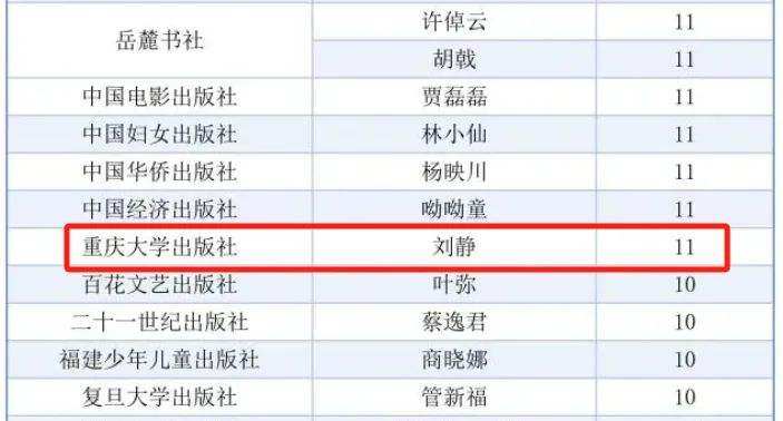 2025年度影响力图书_重庆出版社海外馆藏影响力_2025中国图书海外馆藏影响力研究报告