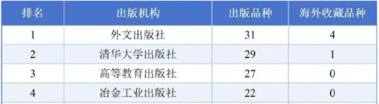 2025中国图书海外馆藏影响力研究报告_重庆出版社海外馆藏影响力_2025年度影响力图书