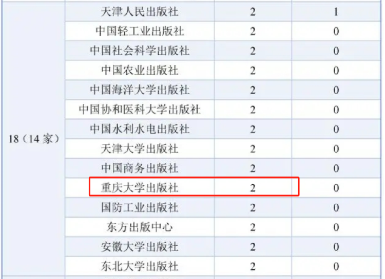 重庆出版社海外馆藏影响力_2025年度影响力图书_2025中国图书海外馆藏影响力研究报告