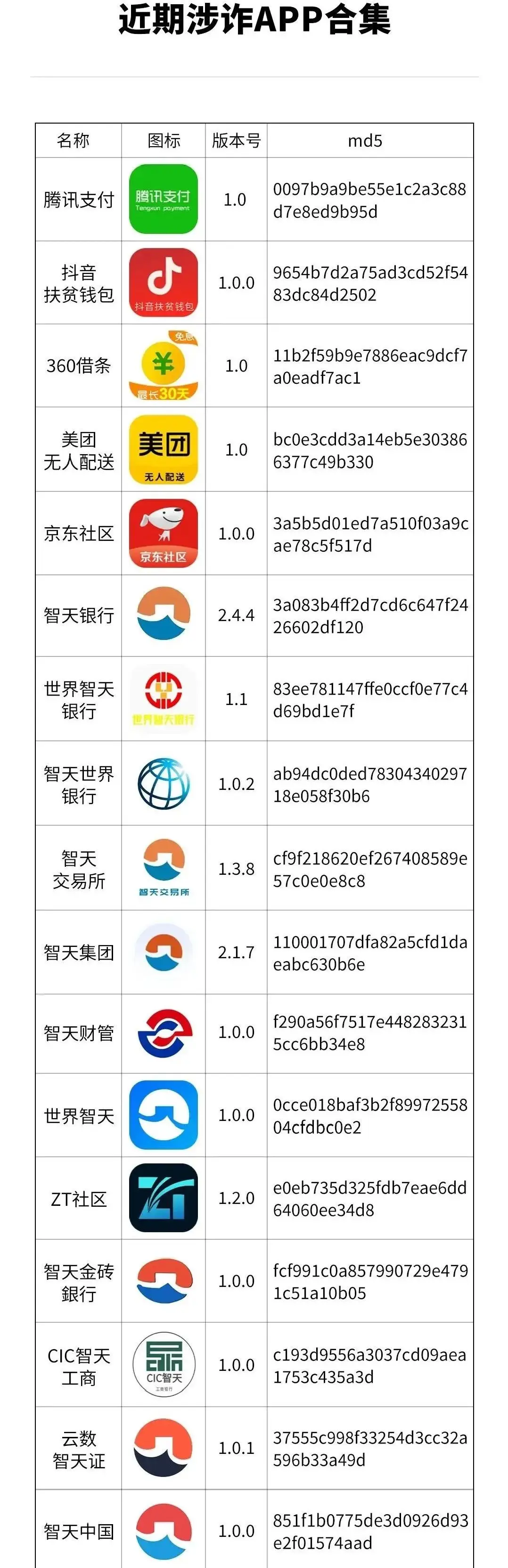 冒用农业农村部名义非法集资_中国三农APP诈骗_“中国三农”app系假冒