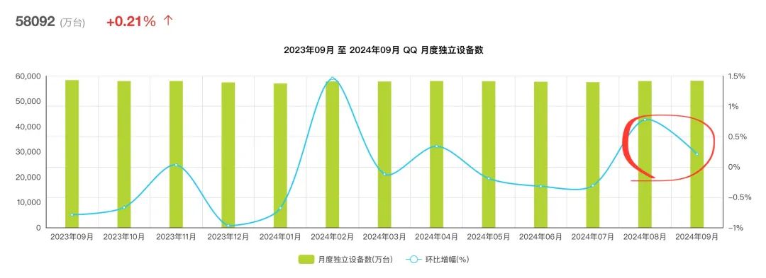 AI社交未来发展_QQ智能体测试_第六代qq机器人