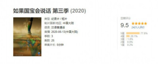 《如果国宝会说话》第三季再度人气爆棚 频频获赞因为啥？