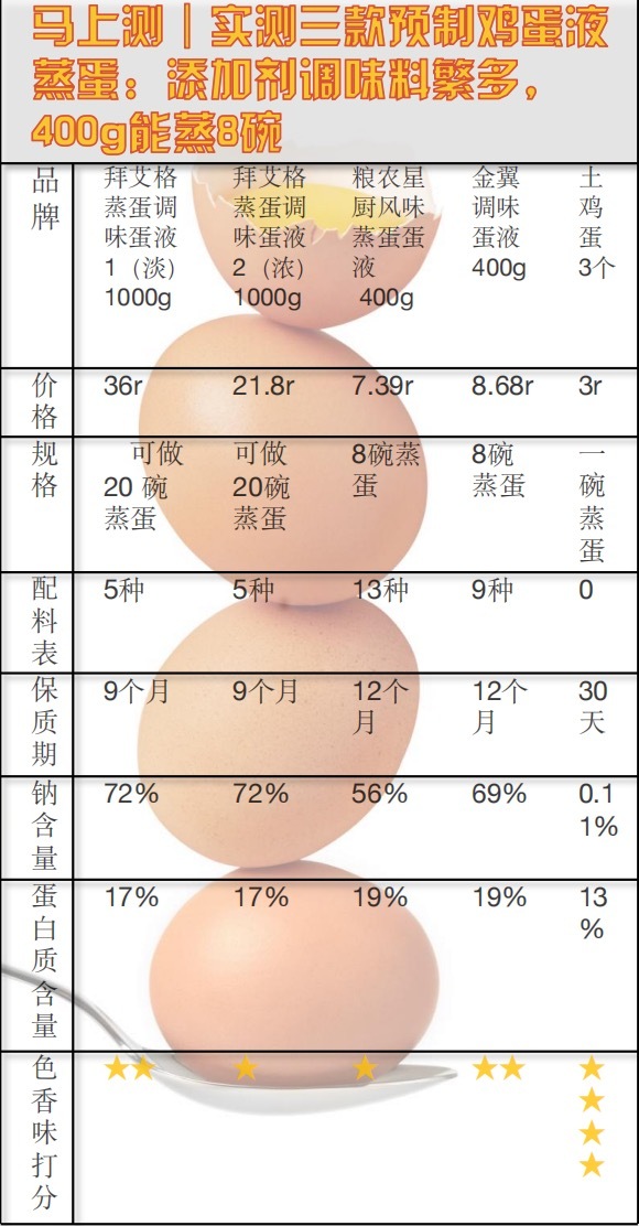 外卖常见的小碗蒸蛋也可能是预制！(3)