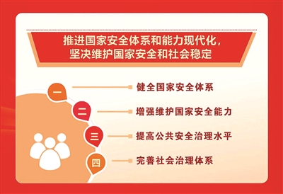 以新安全格局保障新发展格局