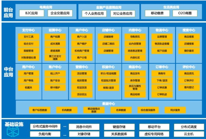 手机银行4.0