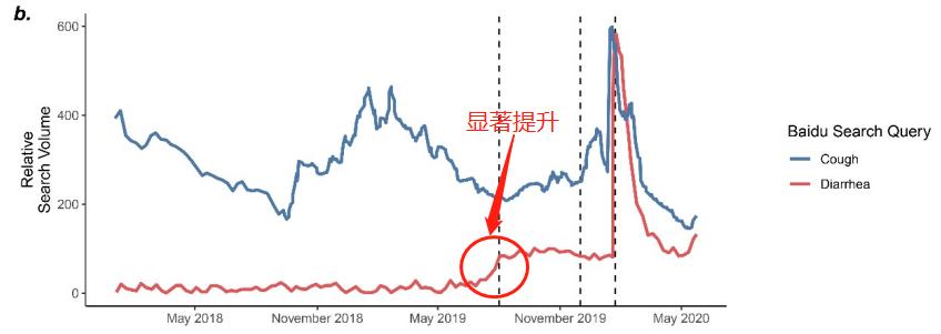哈佛大学研究数据造假_百度找国外论文很方便_哈佛大学论文漏洞