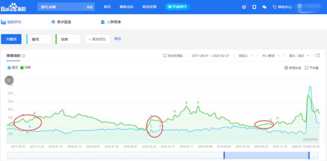 百度找国外论文很方便_哈佛大学论文漏洞_哈佛大学研究数据造假