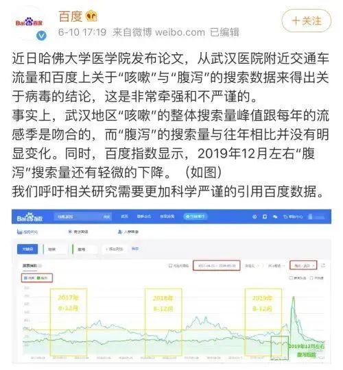 哈佛大学论文漏洞_哈佛大学研究数据造假_百度找国外论文很方便
