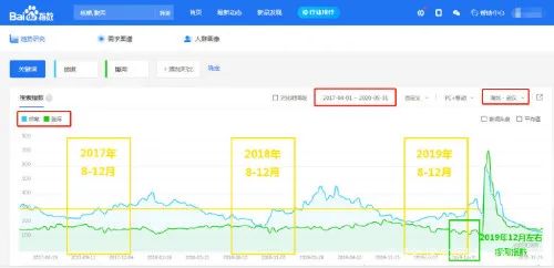 百度找国外论文很方便_哈佛大学研究数据造假_哈佛大学论文漏洞