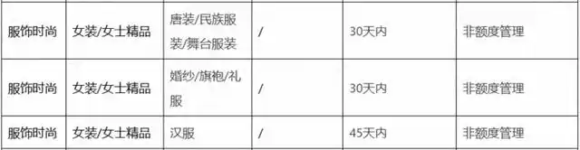 发货时间有望从15天缩短至3天，淘宝新规来了