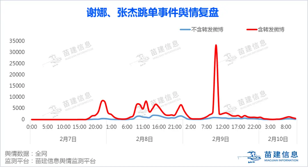网传张杰、谢娜疑似跳单事件舆情复盘