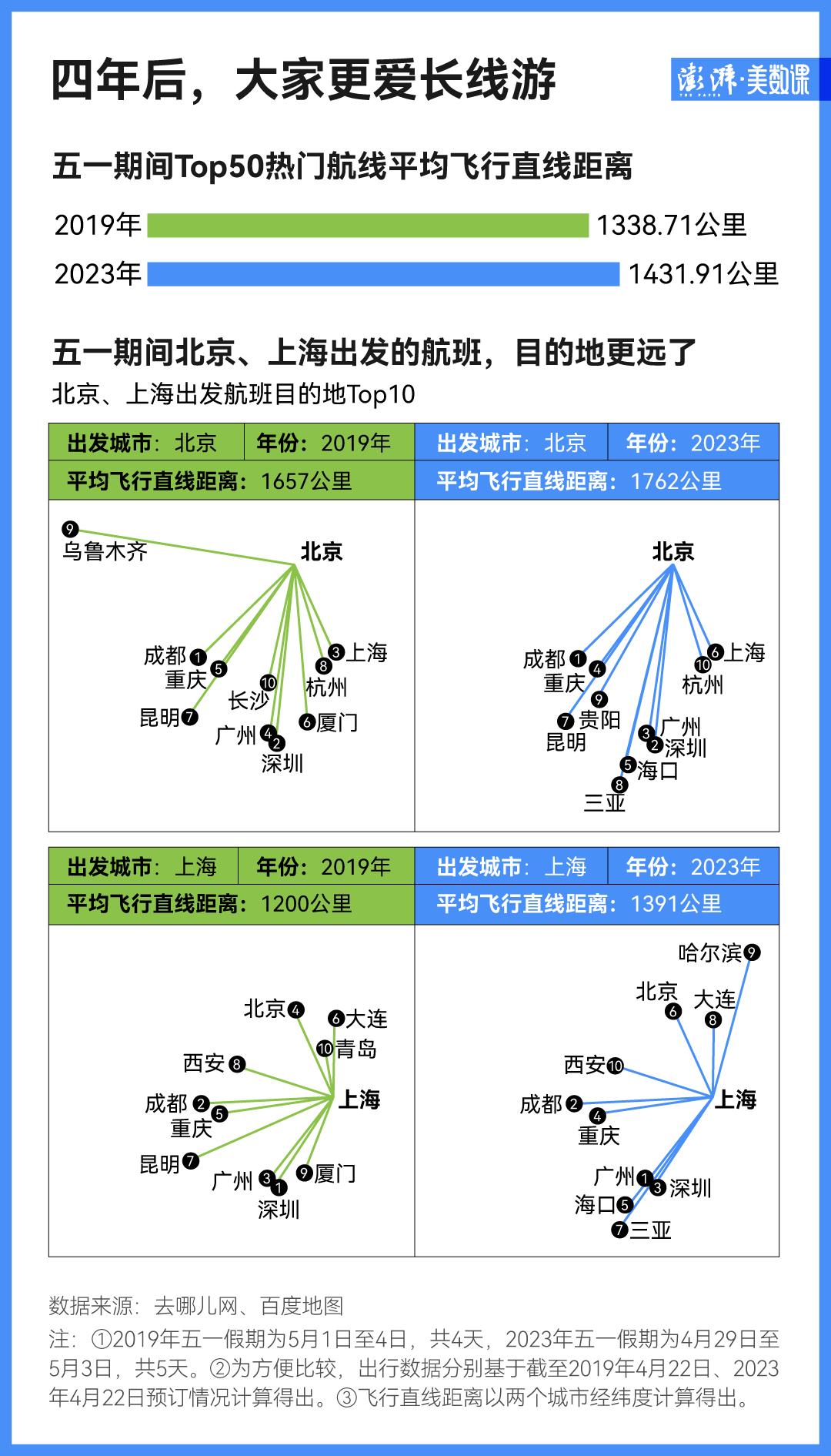 酒店想上百度旅游网_三四线城市旅游攻略_五一假期长线游