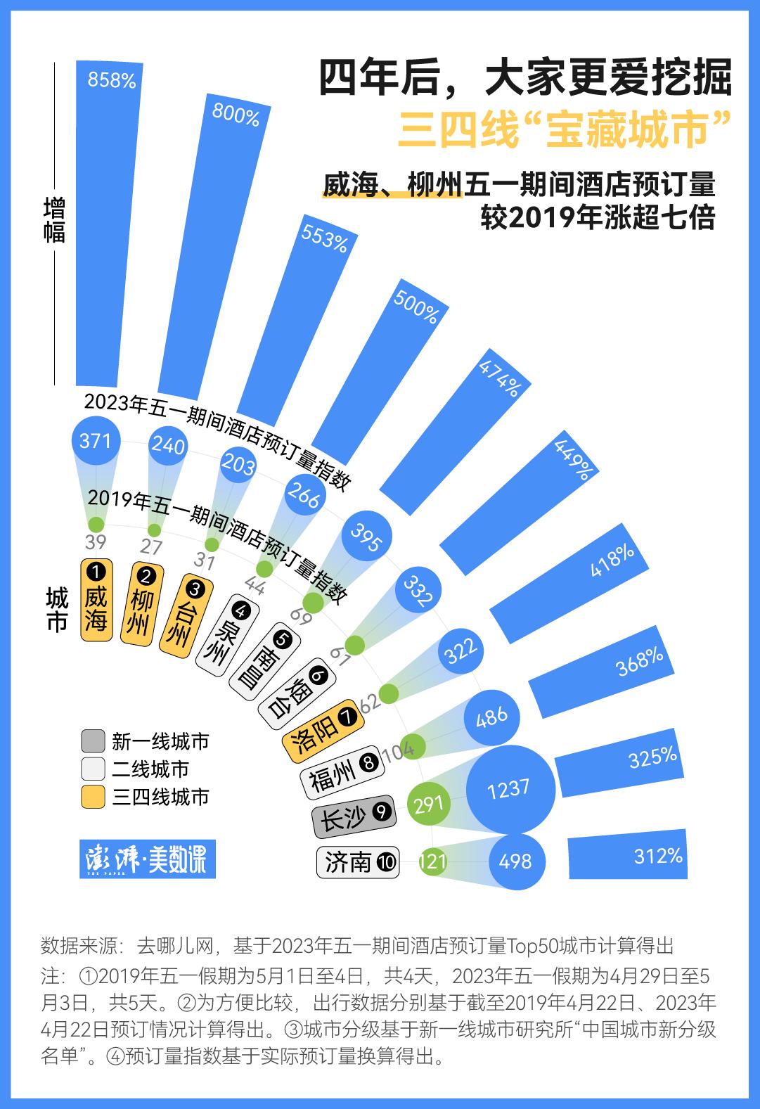 五一假期长线游_三四线城市旅游攻略_酒店想上百度旅游网