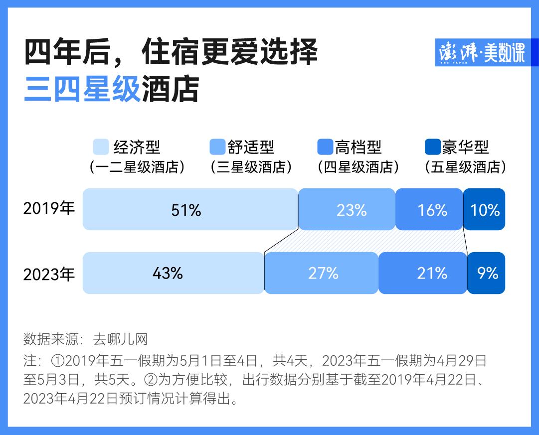三四线城市旅游攻略_酒店想上百度旅游网_五一假期长线游
