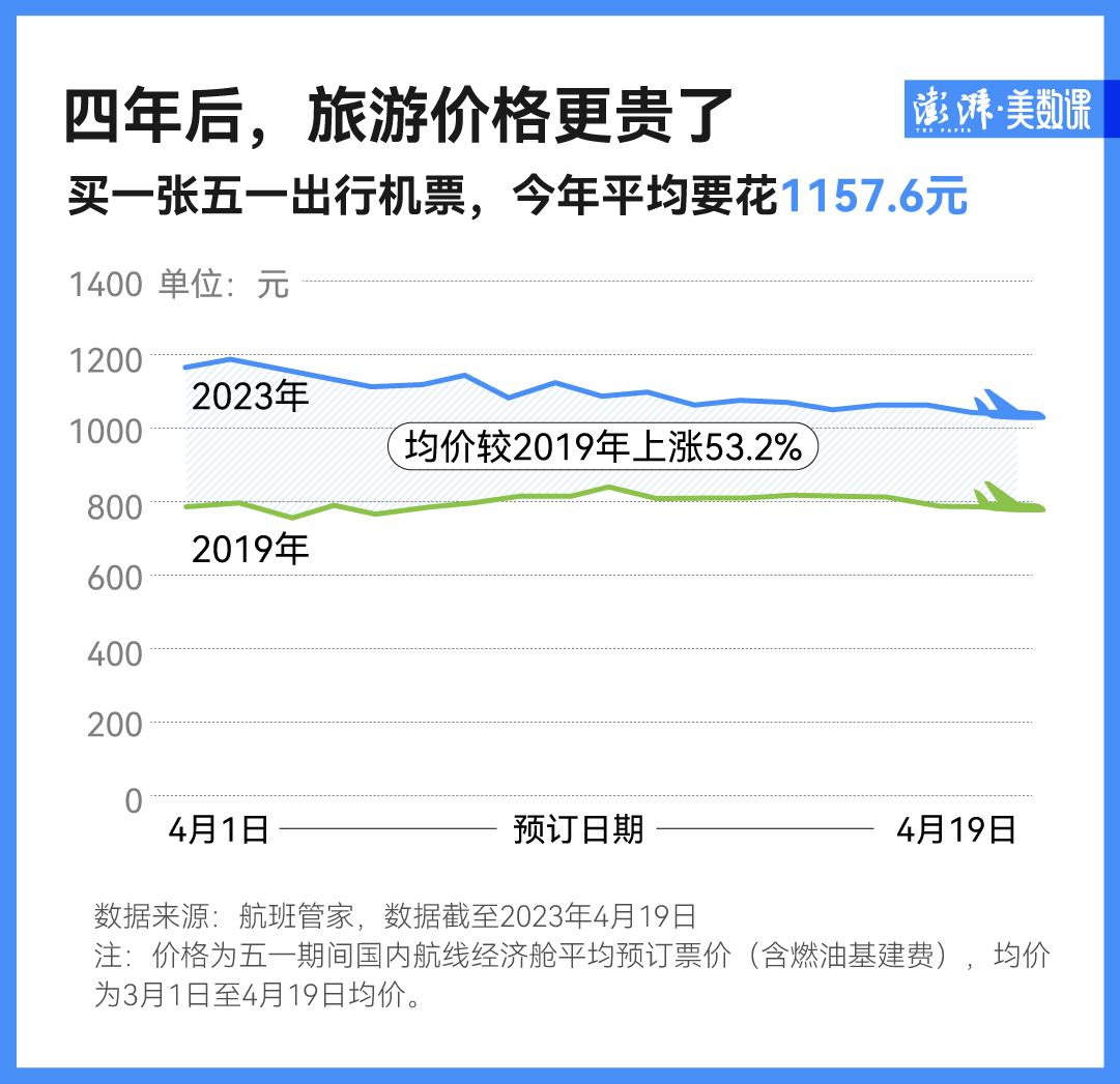 五一假期长线游_酒店想上百度旅游网_三四线城市旅游攻略