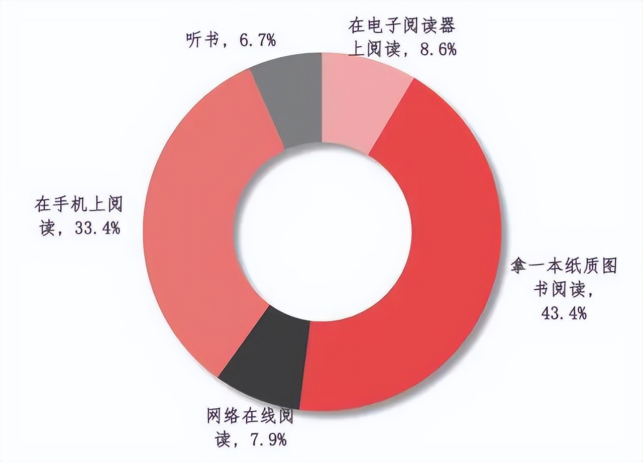 kindle上买了书没下载_Kindle中国市场衰落原因_亚马逊Kindle停止运营