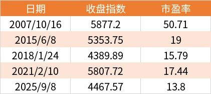 牛市来了吗？还能牛多久？