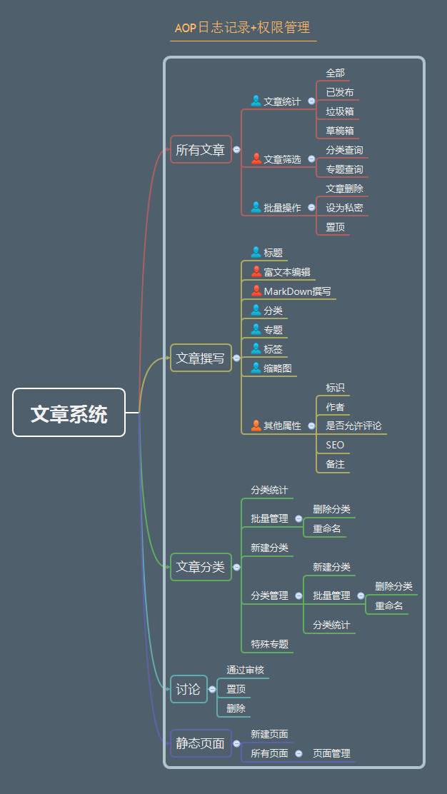 博客系统哪个好用-常用的个人博客系统