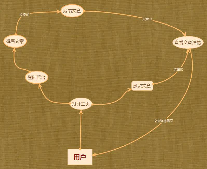 文章内容系统软件_个人博客系统有哪些_个人博客系统核心功能