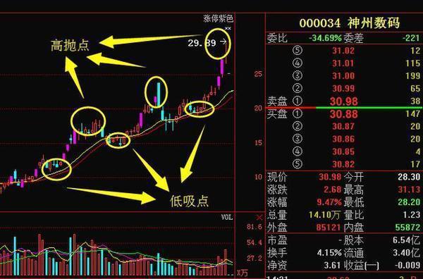 中国真正的隐形首富——股神赵老哥，8年时间10万炒股成10亿身家！核心秘诀全网首发！