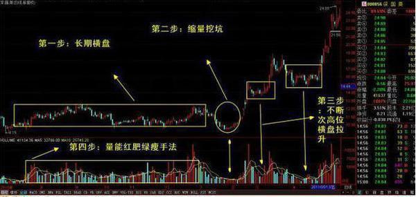高抛低吸炒股技巧_手机炒股软件哪个可以画线_赵老哥炒股方法