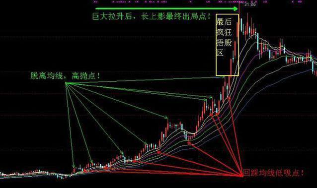 赵老哥炒股方法_高抛低吸炒股技巧_手机炒股软件哪个可以画线