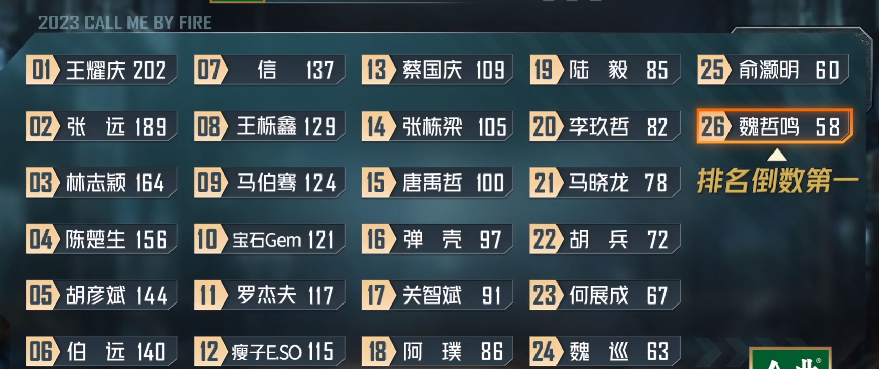 陈楚生披荆斩棘发火王栎鑫_陈楚生披荆斩棘维护自尊_俞灏明张杰王栎鑫