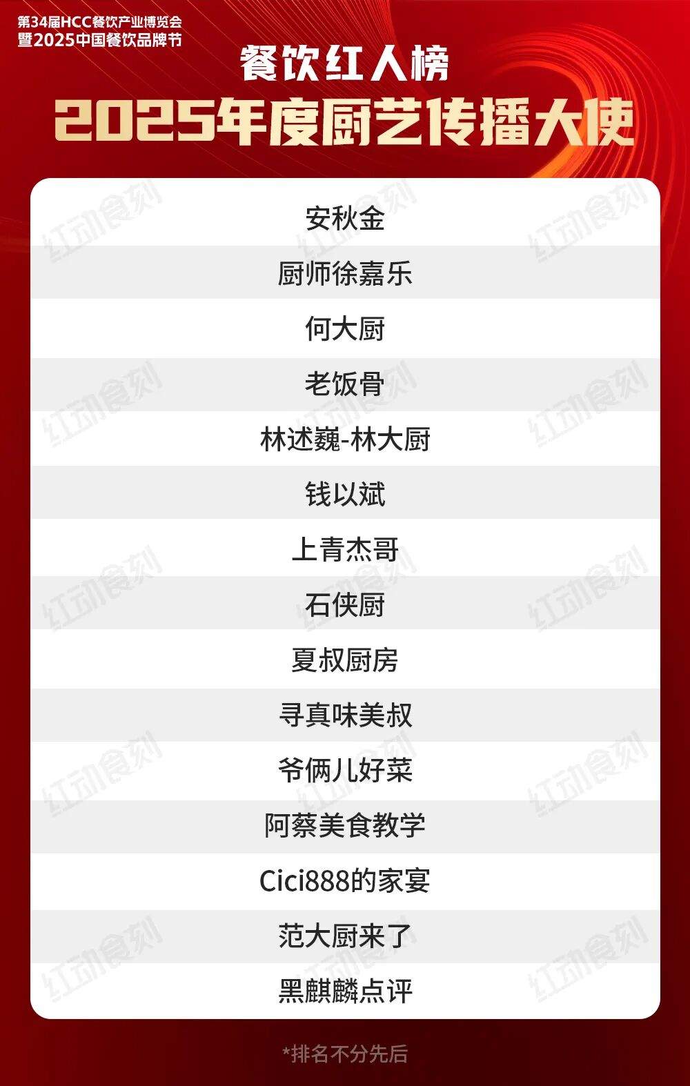 2025中国餐饮品牌节 餐饮红人榜 2025年度餐饮红人榜颁奖盛典_中国网红达人有哪些人