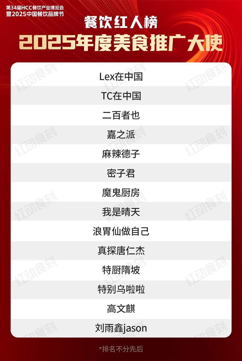 中国网红达人有哪些人_2025中国餐饮品牌节 餐饮红人榜 2025年度餐饮红人榜颁奖盛典