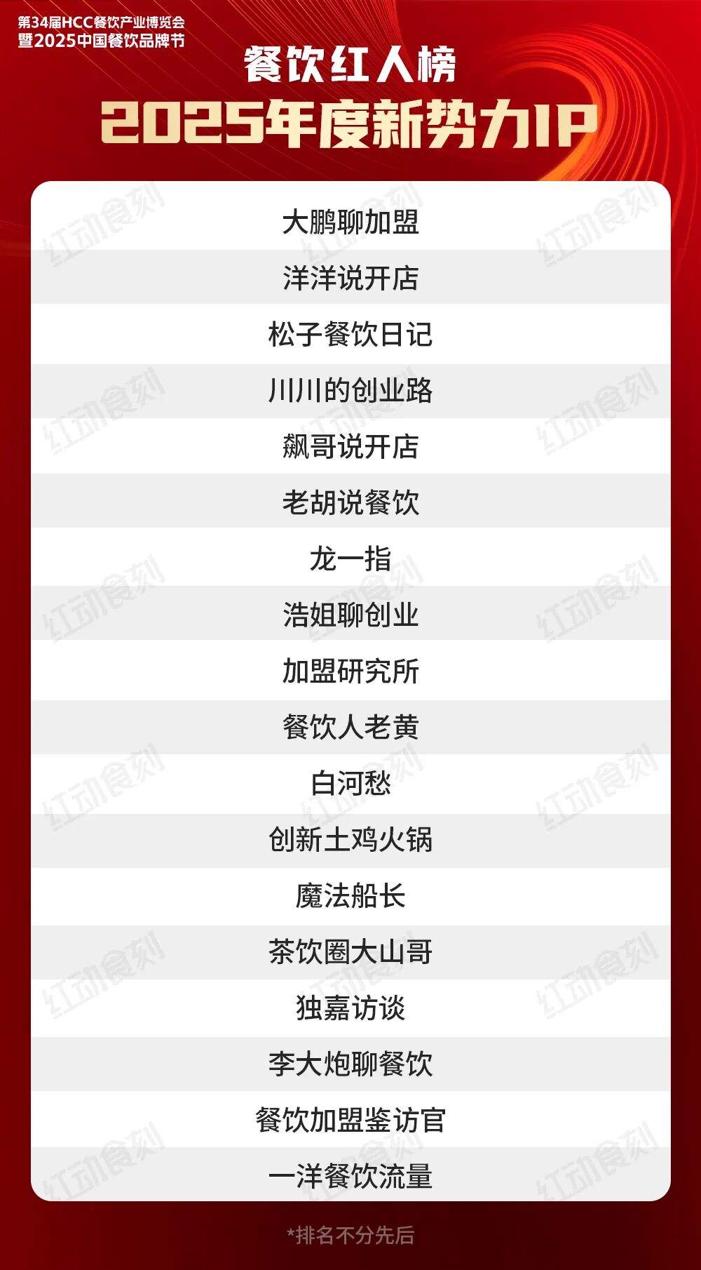 中国网红达人有哪些人_2025中国餐饮品牌节 餐饮红人榜 2025年度餐饮红人榜颁奖盛典
