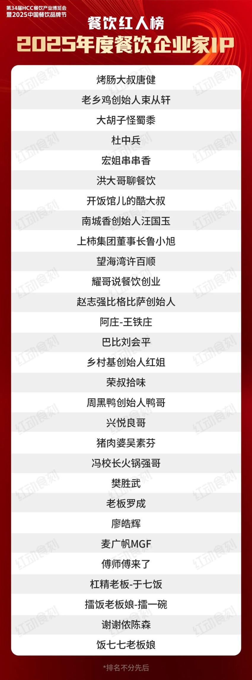 2025中国餐饮品牌节 餐饮红人榜 2025年度餐饮红人榜颁奖盛典_中国网红达人有哪些人