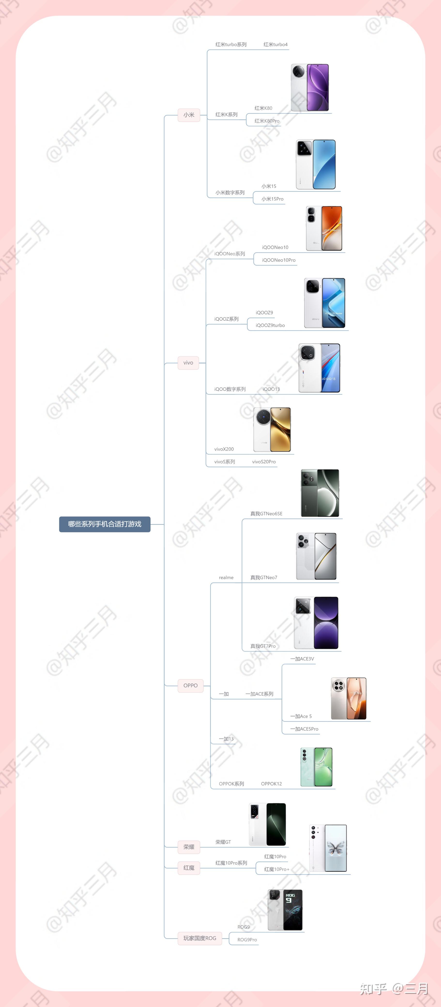 什么手机适合打游戏？（2025年游戏手机推荐）