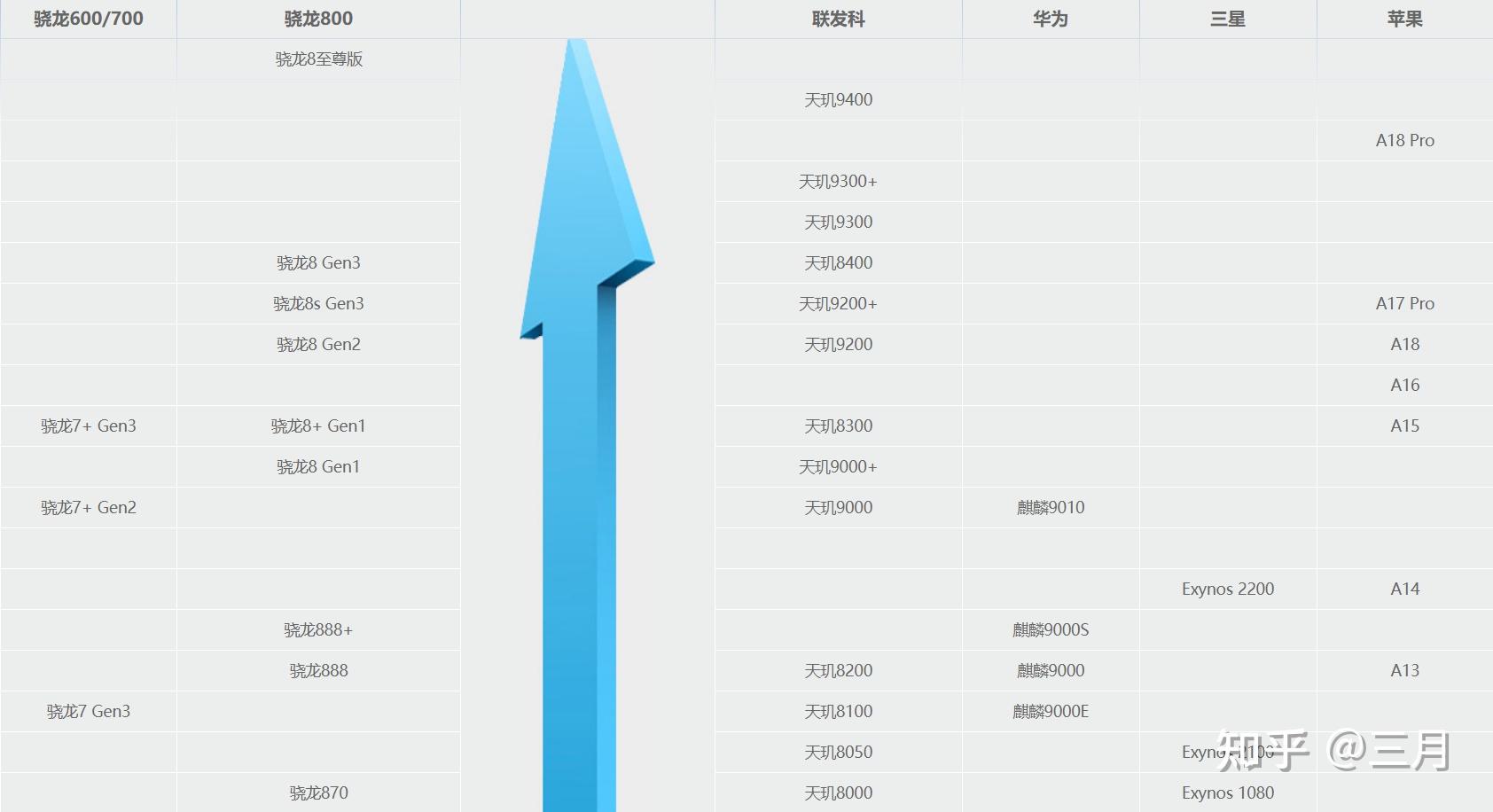 2025年电竞手机推荐_1000-5000元游戏手机选购指南_2025适合玩游戏的手机