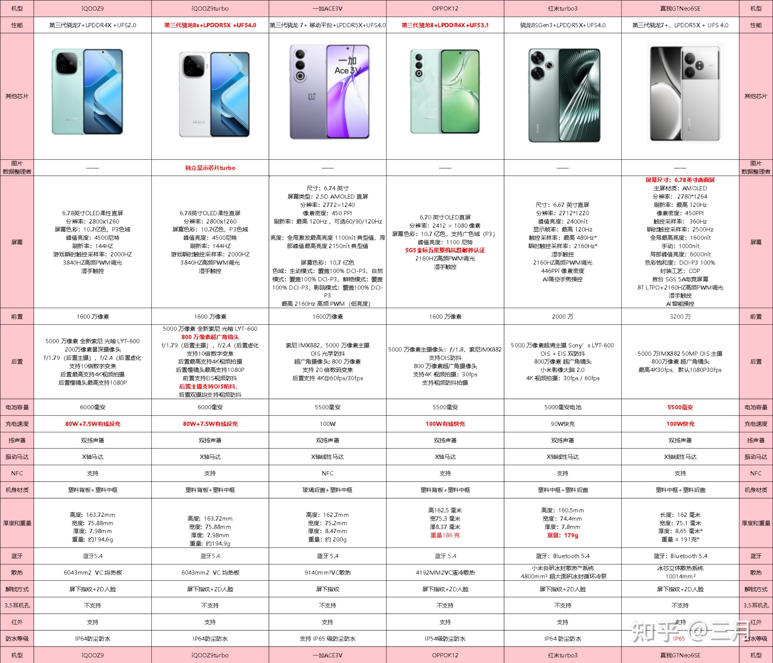 1000-5000元游戏手机选购指南_2025年电竞手机推荐_2025适合玩游戏的手机
