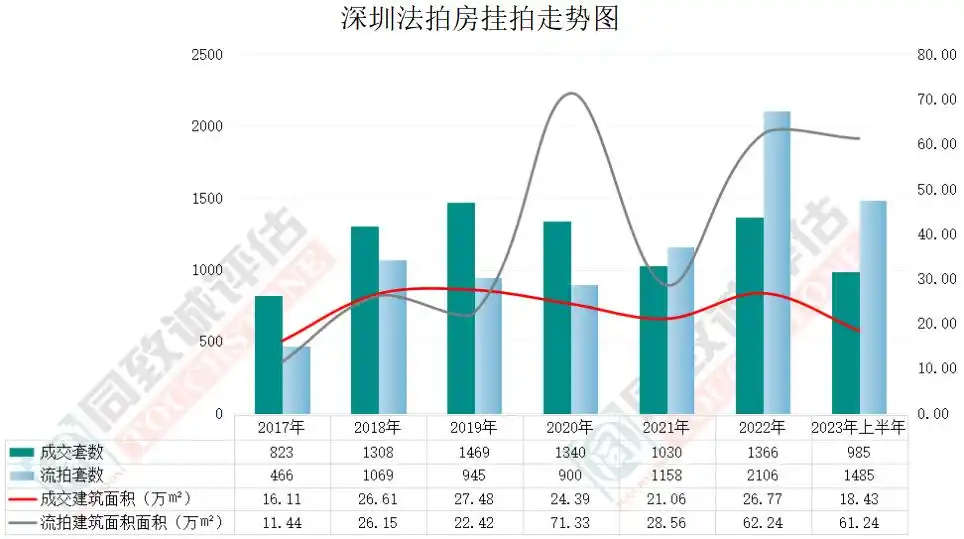 深圳顶豪法拍市场分析_深圳一凶宅拍卖引30人争抢_深圳法拍豪宅价格