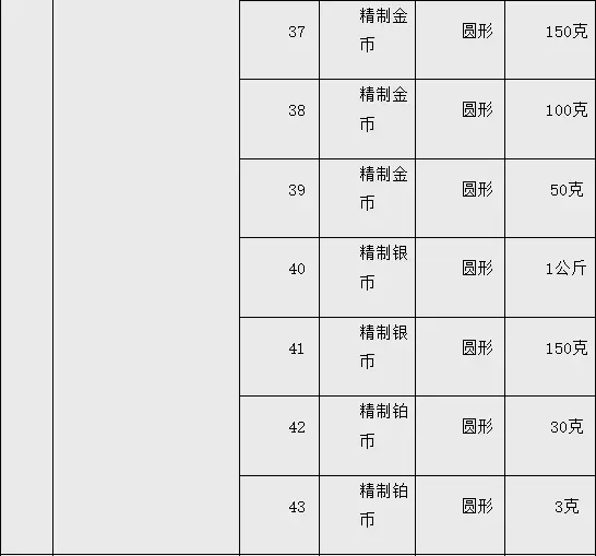 2026马年纪念币来了_纪念币预约兑换攻略_80纪念币兑换时间