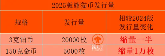 熊猫币设计图稿两只熊猫_2026版熊猫纪念币发行公告_2026马年纪念币来了