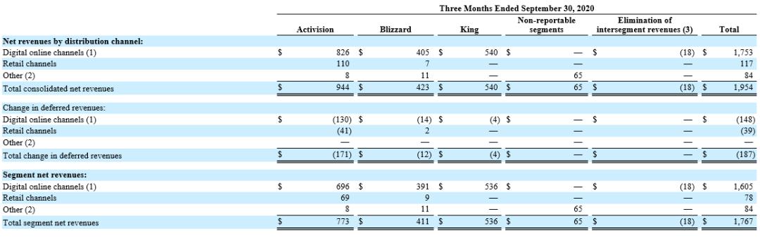 暴雪娱乐衰落原因_暴雪游戏创新停滞分析_暴雪titan