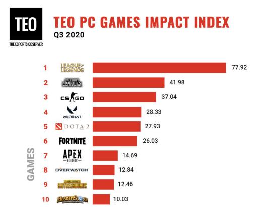 暴雪娱乐衰落原因_暴雪游戏创新停滞分析_暴雪titan