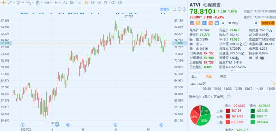 暴雪titan_暴雪游戏创新停滞分析_暴雪娱乐衰落原因