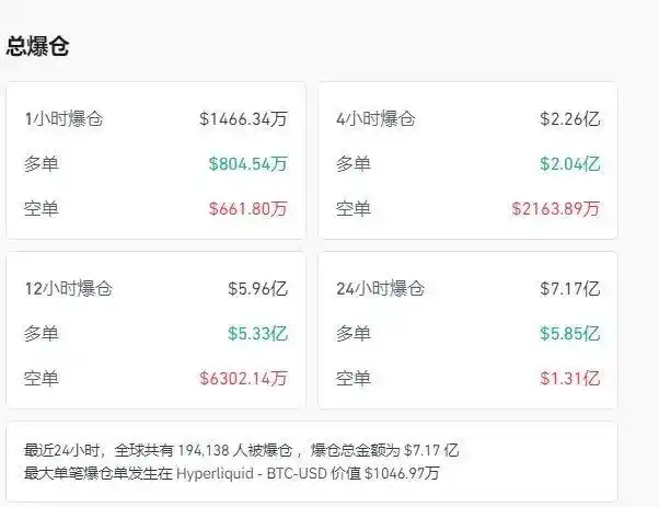特斯拉2025年第三季度财报_亚马逊市值一夜蒸发超7800亿元_加密币全网爆仓情况