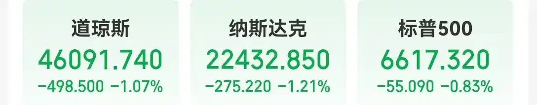 道指跌近500点，亚马逊市值一夜蒸发超7800亿元！微软、英伟达大消息！国际原油大涨！美国重磅数据将发布