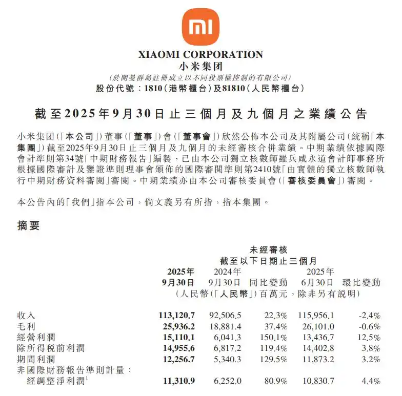小米Q3财报亮眼但股价下跌_小米集团股价跌破40港元_小米集团股价跌破40港元