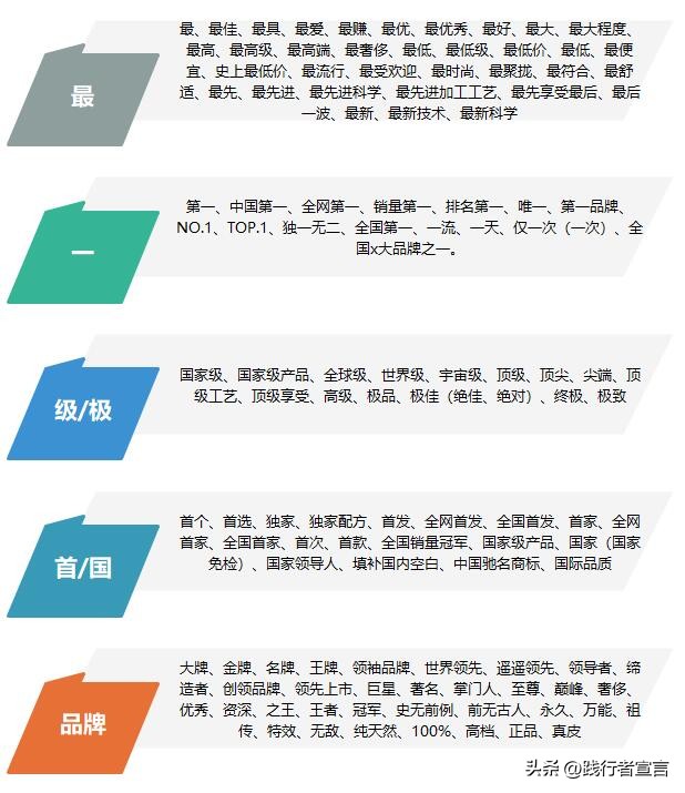 虚假广告行政处罚广告费用_以下可以在广告中使用的用语是_虚假宣传行政处罚违法所得