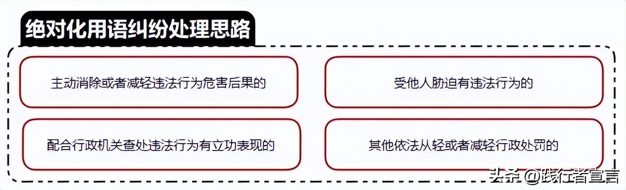 以下可以在广告中使用的用语是_虚假广告行政处罚广告费用_虚假宣传行政处罚违法所得