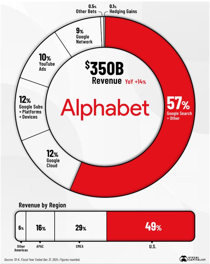AI Overviews商业模式影响_360搜索发海报向谷歌看棋 人工智能成科技圈焦点_谷歌AI搜索革命