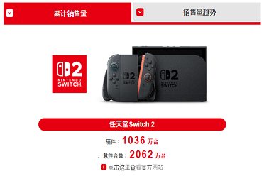 NS2真的烂完了吗？