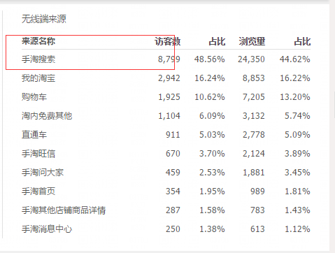 确定核心词和目标关键词的方法_名不虚传优化宝贝标题流程_如何组合电商产品标题