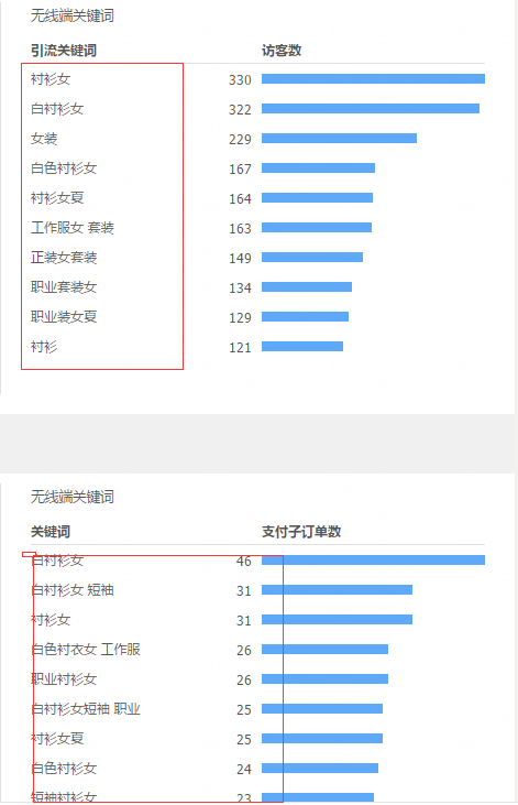 名不虚传优化宝贝标题流程_如何组合电商产品标题_确定核心词和目标关键词的方法