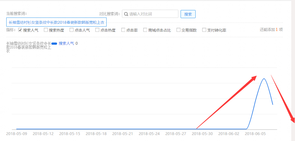 如何组合电商产品标题_名不虚传优化宝贝标题流程_确定核心词和目标关键词的方法